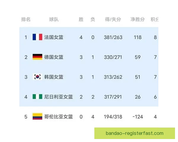 2026世界杯最新积分榜全面解析各强队排名与晋级形势